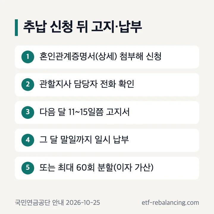 국민연금 추납 신청 고지 납부 순서