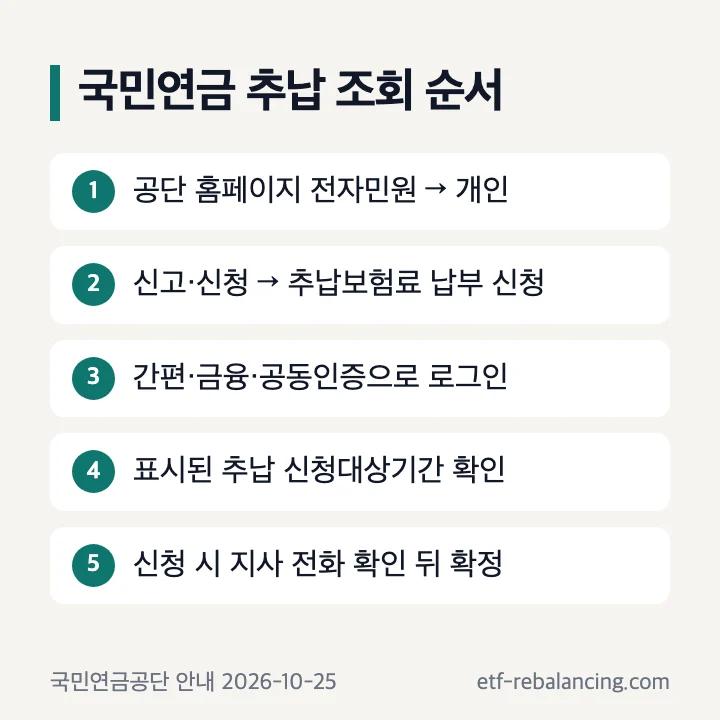 국민연금 추납 조회 방법 5단계 순서