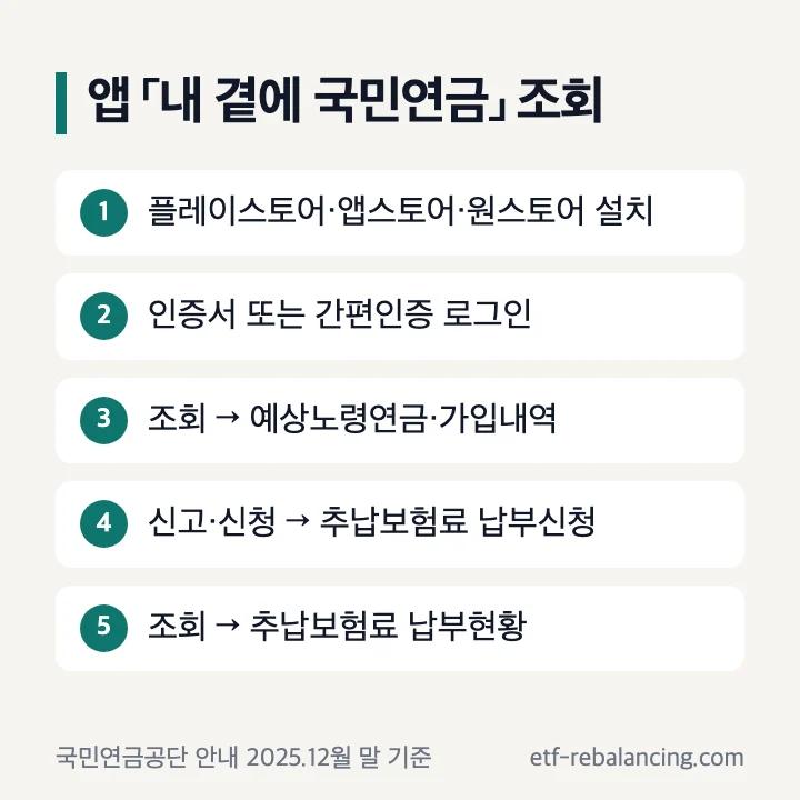 내 곁에 국민연금 앱 예상연금 추납 조회 메뉴