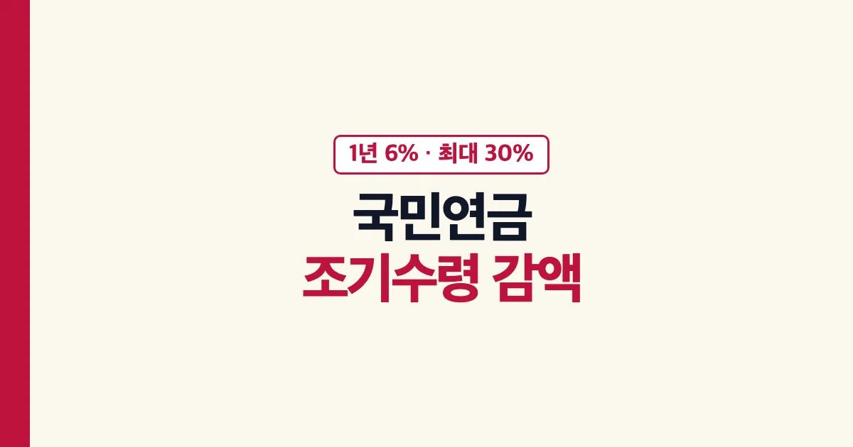국민연금 조기수령 감액률 1년 6퍼센트 최대 30퍼센트 안내