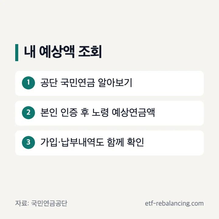 국민연금공단에서 인증 후 노령 예상연금액을 조회하는 순서
