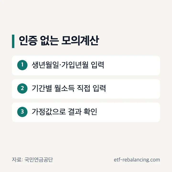 인증 없는 국민연금 예상연금 모의계산에 필요한 생년월일과 소득 입력
