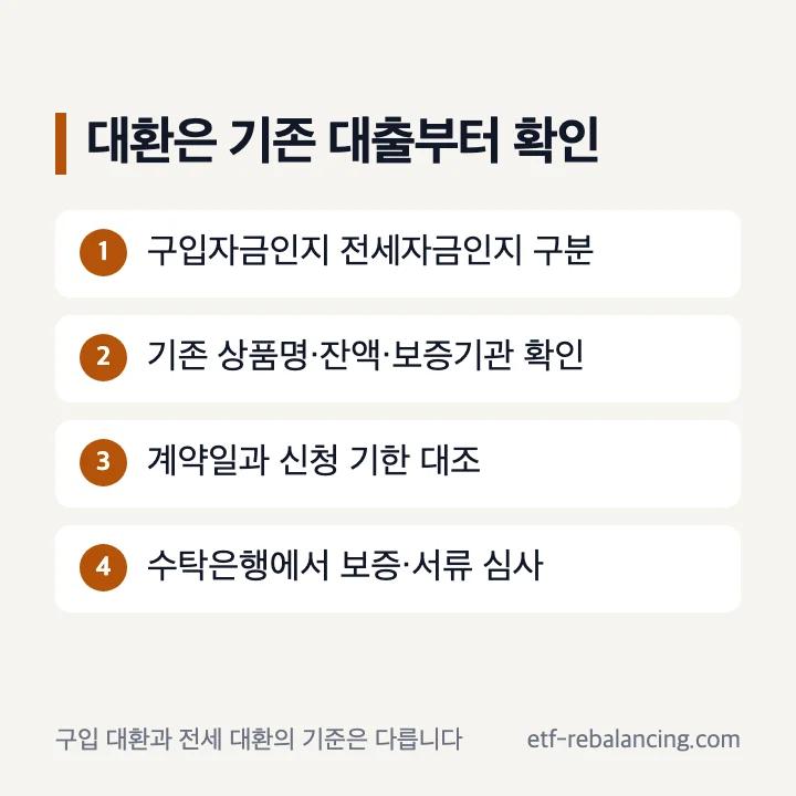 신생아 특례대출 구입 대환과 전세 대환 확인 항목