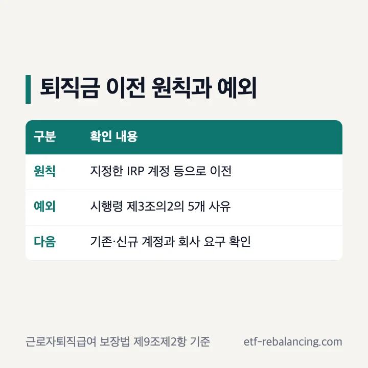 퇴직금의 IRP 등 이전 원칙과 법정 예외 확인 순서