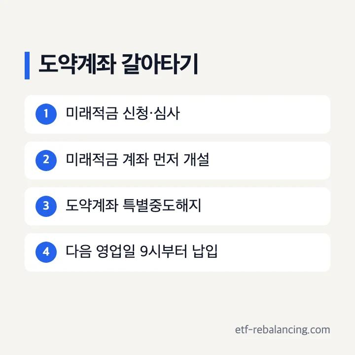 NH농협은행 청년도약계좌에서 청년미래적금 갈아타기 순서