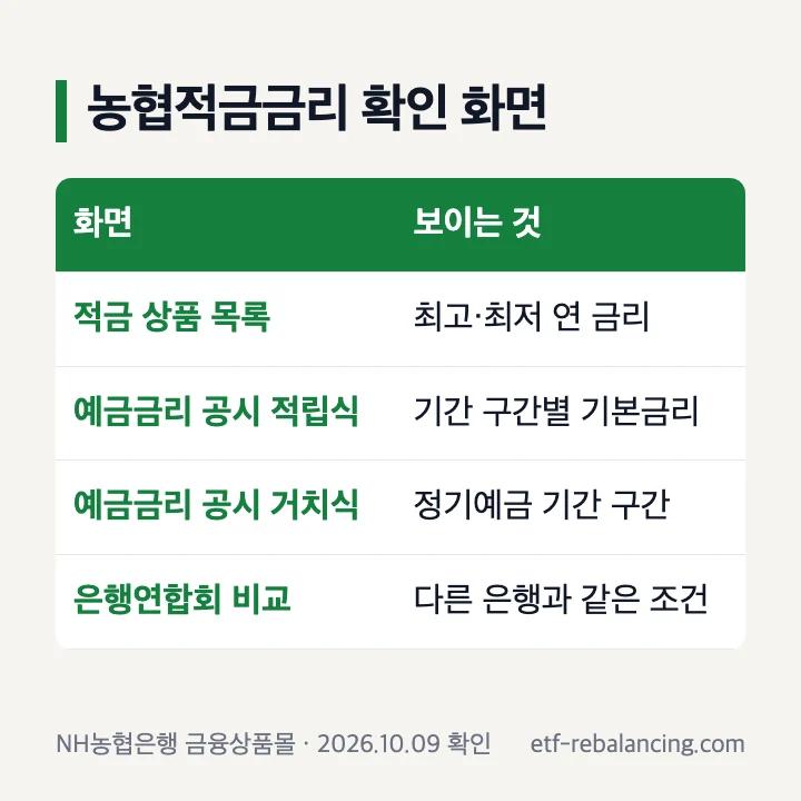 농협적금금리 확인 화면 비교