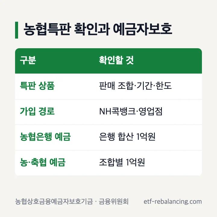농협특판 확인과 예금자보호 단위