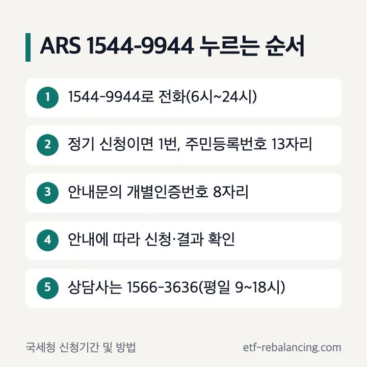 국세청 근로장려금 ARS 1544-9944 신청 순서 주민등록번호 13자리 개별인증번호 8자리 단계
