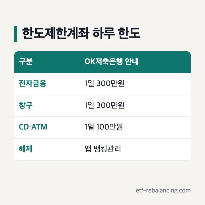 OK저축은행 한도제한계좌 채널별 하루 한도