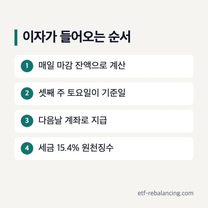 OK파킹플렉스통장 이자 계산과 지급일 순서