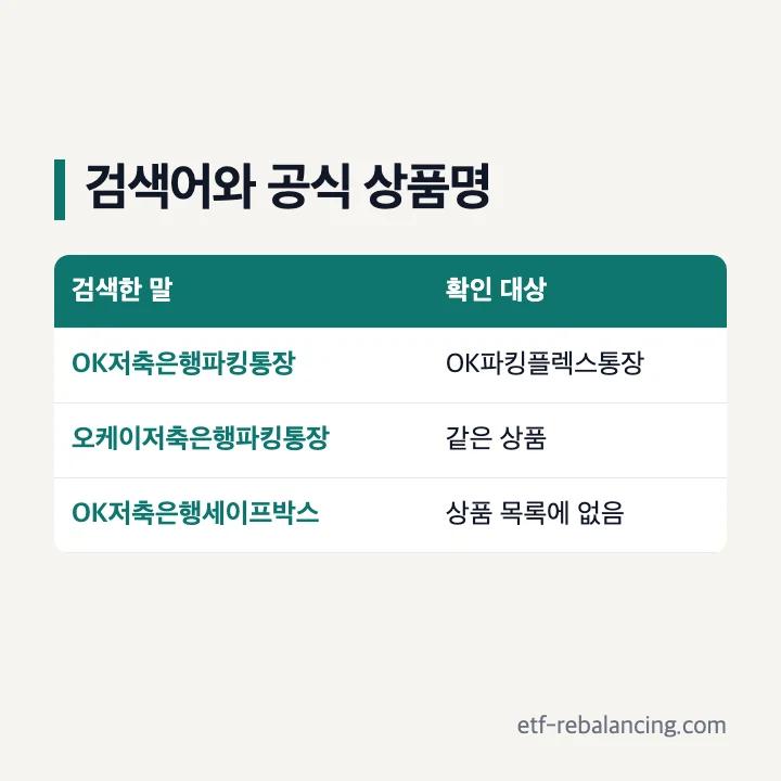 OK저축은행 파킹통장 검색어와 OK파킹플렉스통장 공식 상품명 구분