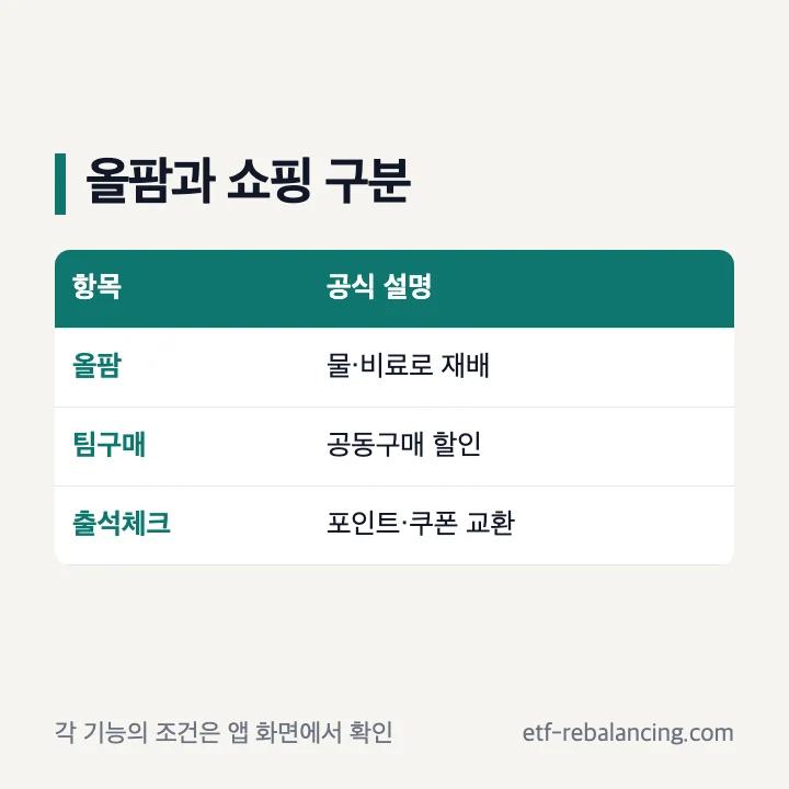 올웨이즈 앱 설명의 올팜 팀구매 출석체크 기능 비교