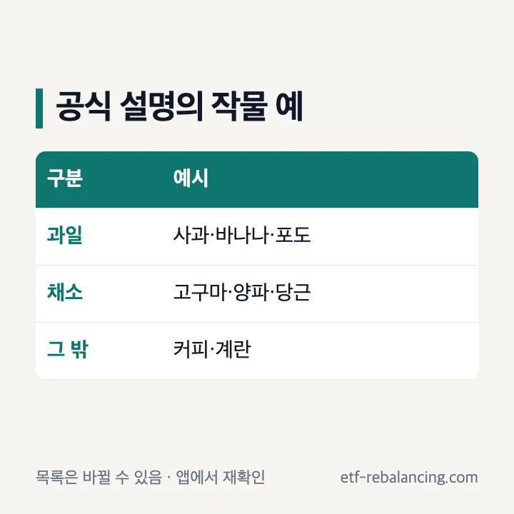Google Play 공식 올팜 설명에 적힌 작물 예시 분류