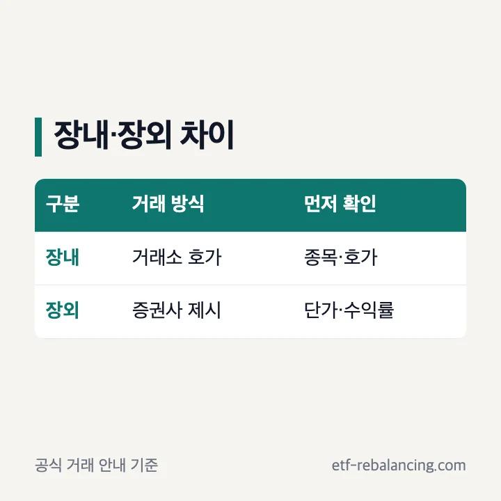 장내채권과 장외채권 거래 구조 비교