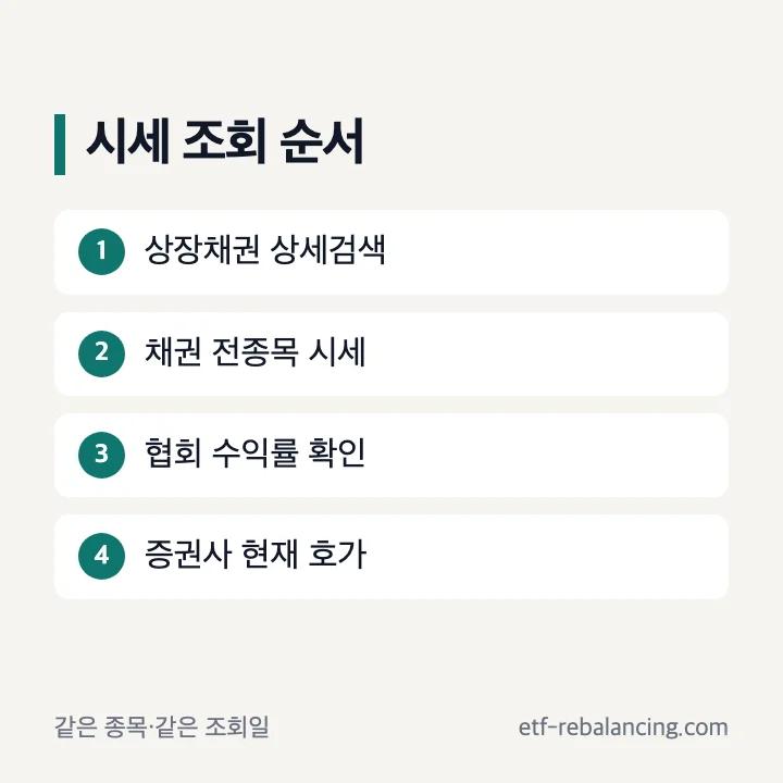 장내채권 종목 검색 시세 조회 주문 화면 확인 순서