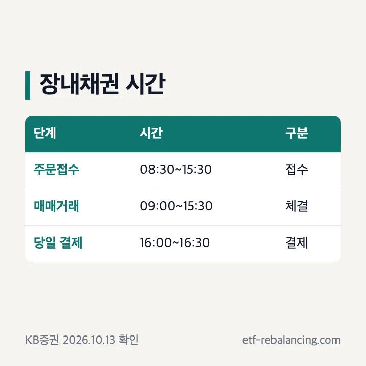 장내채권 주문접수 매매거래 취소 결제 시간