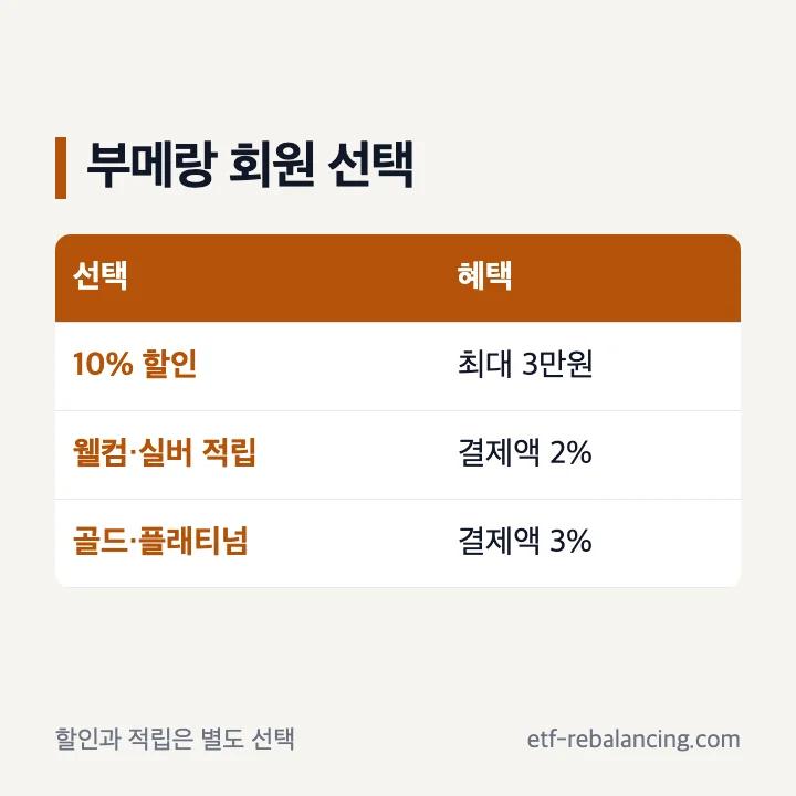 부메랑 멤버십의 10% 할인과 포인트 적립 선택