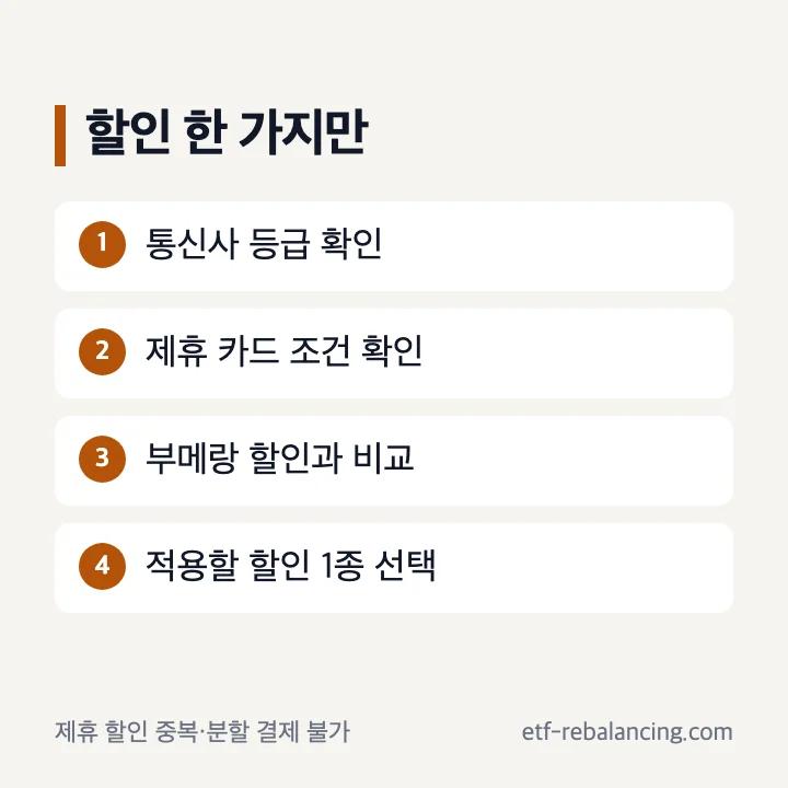 아웃백 제휴 할인 한 가지 선택과 상품권 사용 구분
