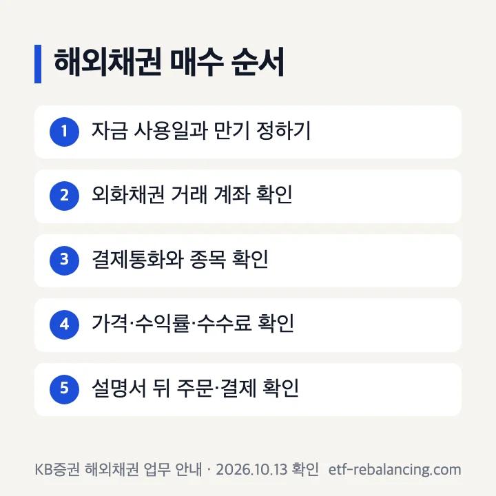 해외채권 계좌 결제통화 종목 설명서 주문 결제 순서