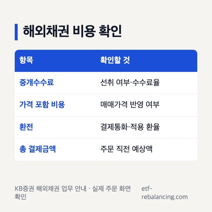 해외채권 중개 수수료 환전비용 매수가격 확인표