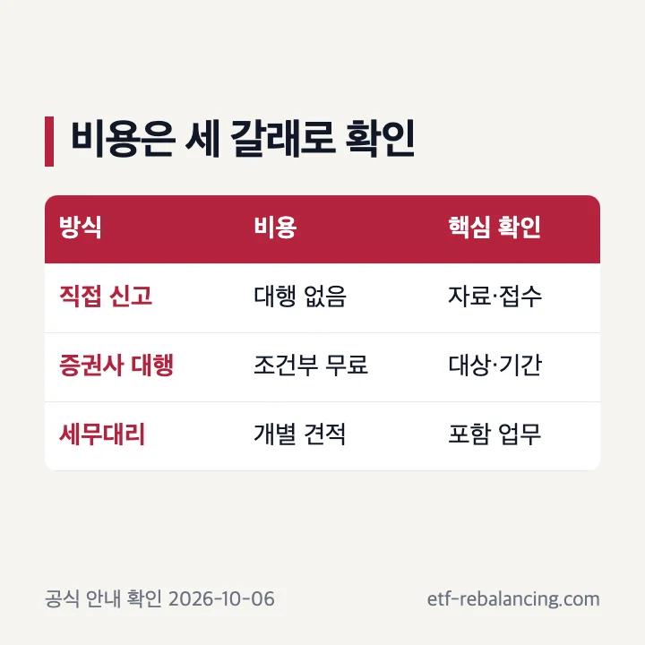 양도세 신고대행 수수료 유형 비교
