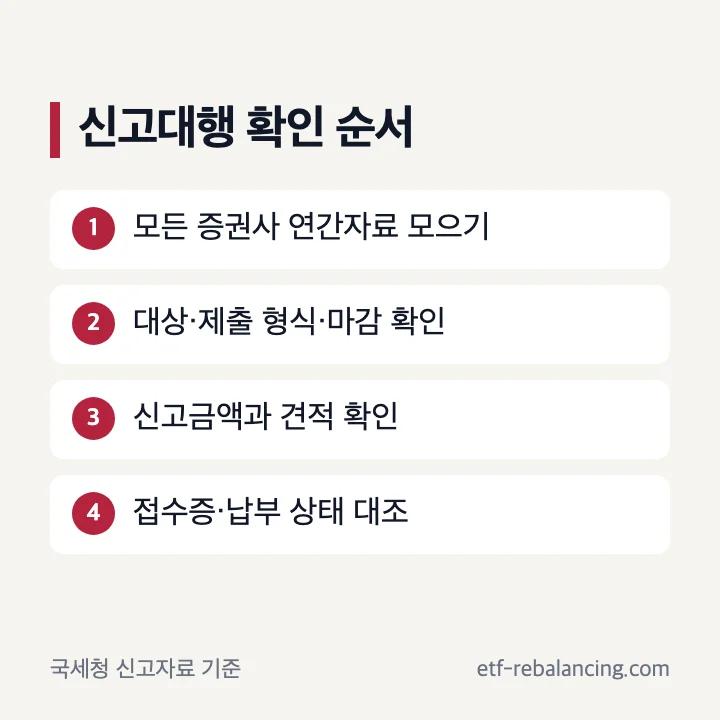 해외주식 양도소득세 신고대행 진행 순서