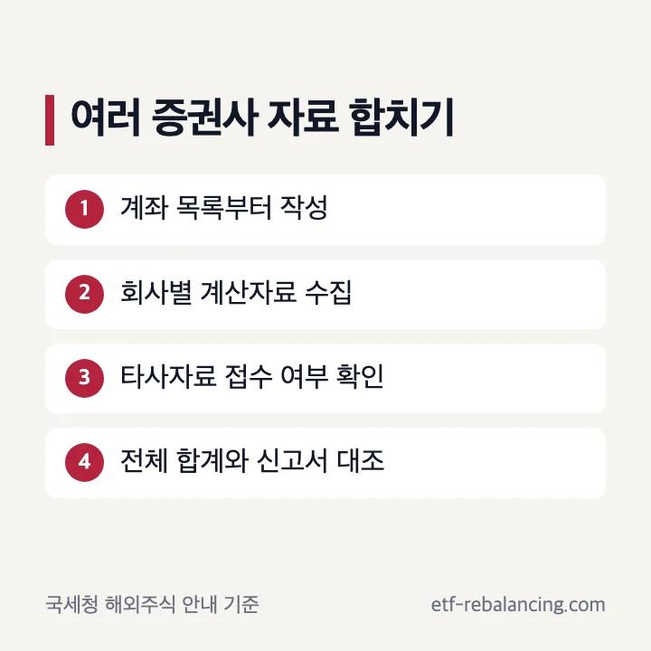 여러 증권사 해외주식 신고자료 합산 순서