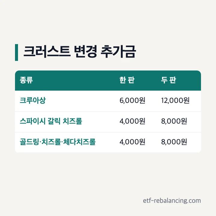 크러스트 변경 한 판과 두 판의 추가금 비교