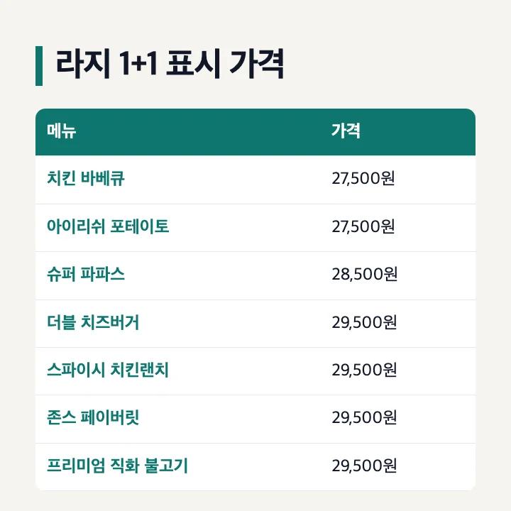 금요일 포장 1+1 라지 피자 7종의 공식 표시 가격