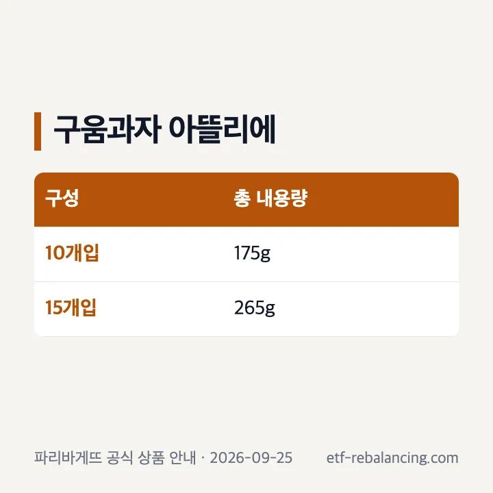 구움과자 아뜰리에 10개입과 15개입 비교