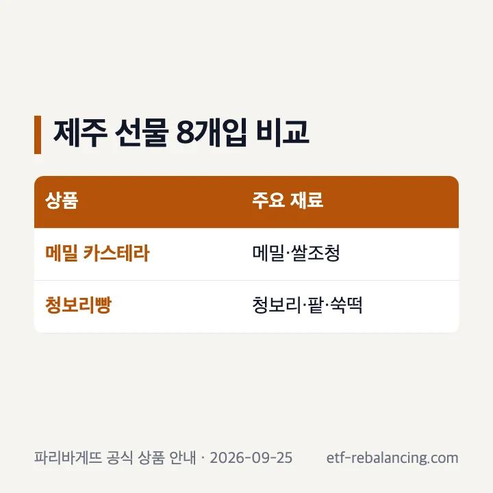 제주 메밀 카스테라와 제주 청보리빵 구성 및 재료 비교