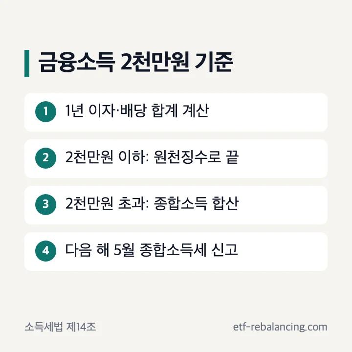 파킹통장 이자 금융소득 2천만원 종합과세 기준