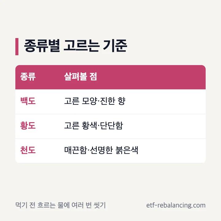 백도 황도 천도 고르기와 복숭아 세척 보관 순서