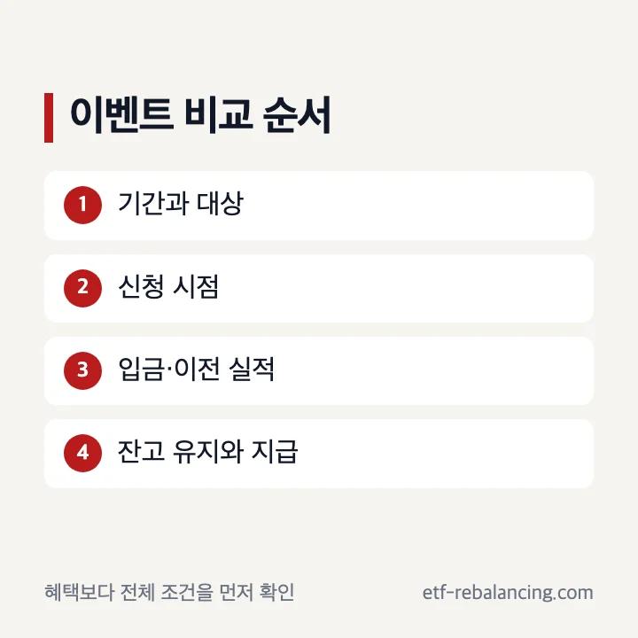 연금저축계좌 개설 이벤트 비교 체크리스트