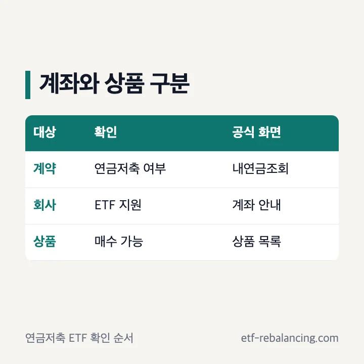 연금저축계좌와 ETF 운용상품 구분