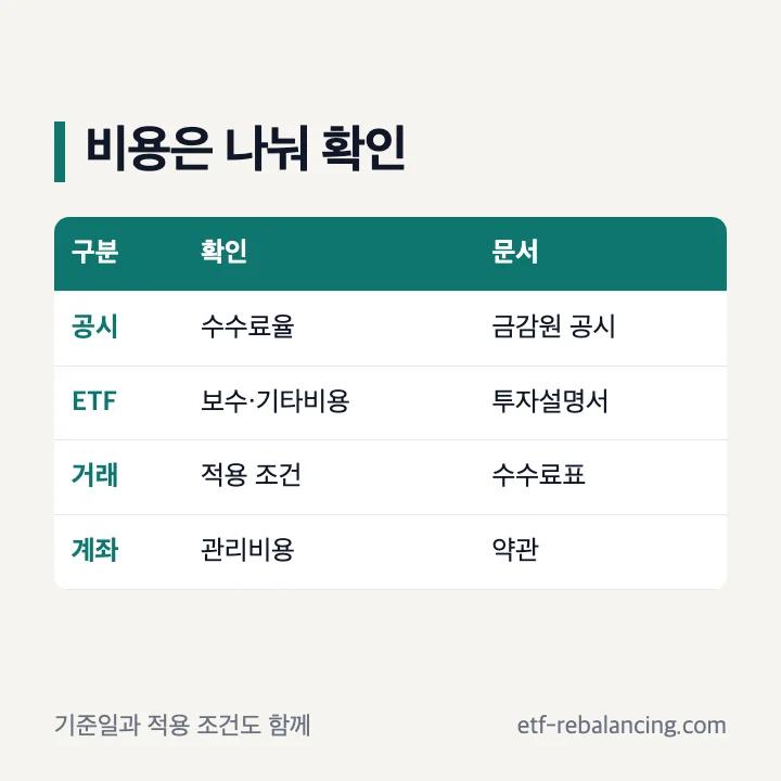 연금저축 ETF 비용 확인 항목