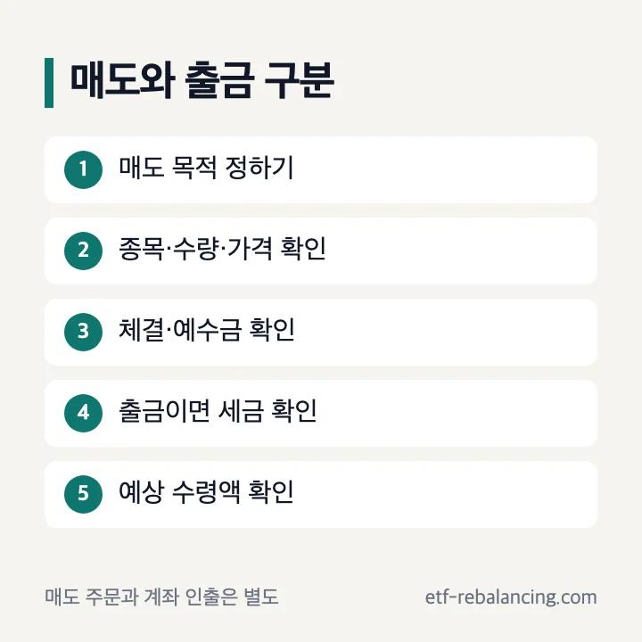 연금저축 ETF 매도와 출금 구분