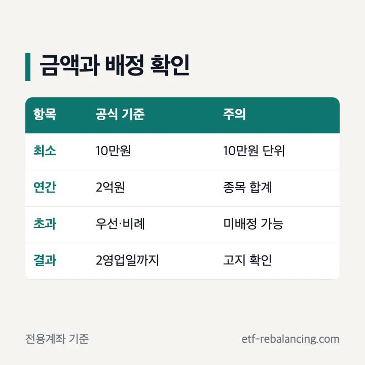 개인국채 청약금액과 배정 결과 확인 기준