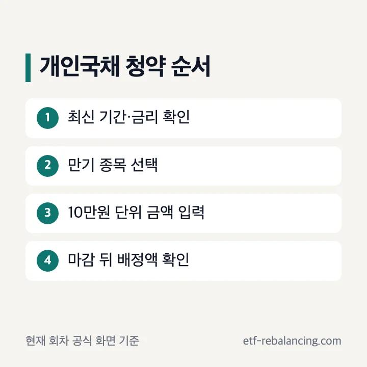 개인 국채 투자청약방법 네 단계