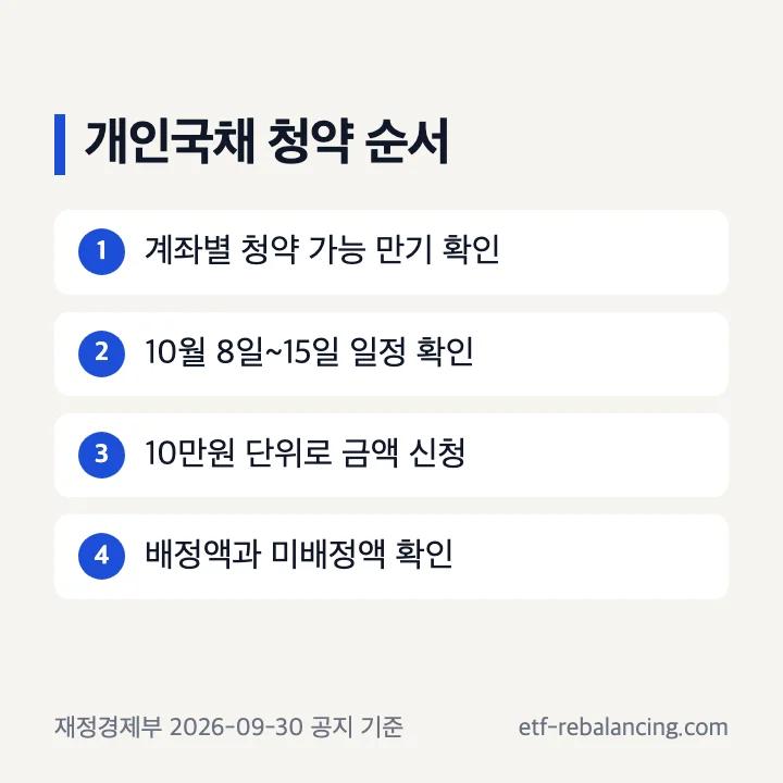 개인 국채 전용계좌와 퇴직연금계좌 청약 배정 확인 순서