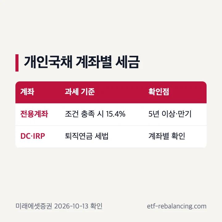 전용계좌 개인국채 분리과세 요건과 퇴직연금계좌 과세 구분