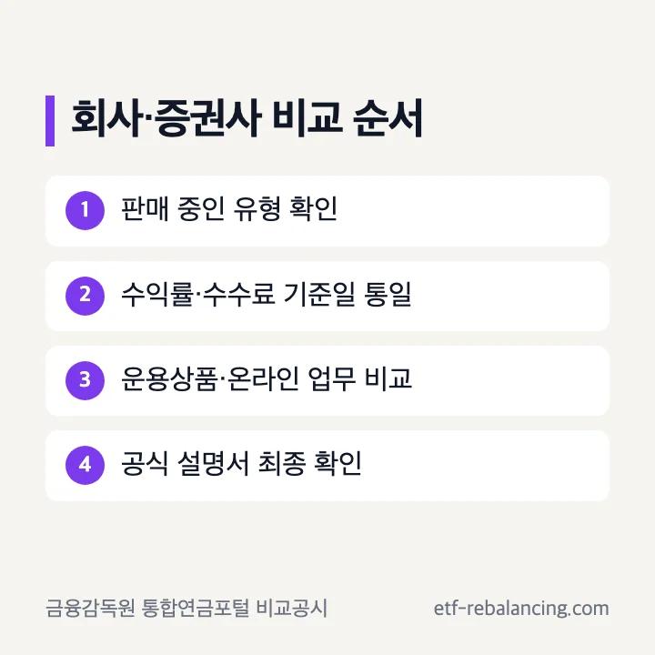 개인연금 회사와 증권사 비교 항목
