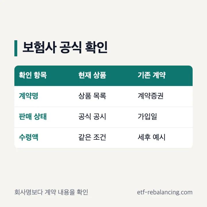 보험사 개인연금 비교 전 확인할 공식 자료