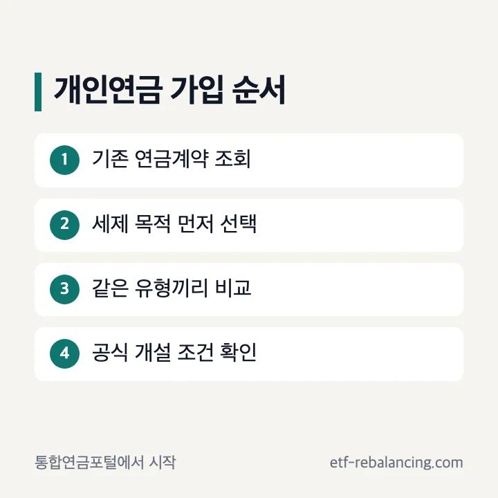 개인연금 가입 전 계좌 조회와 회사 비교 순서