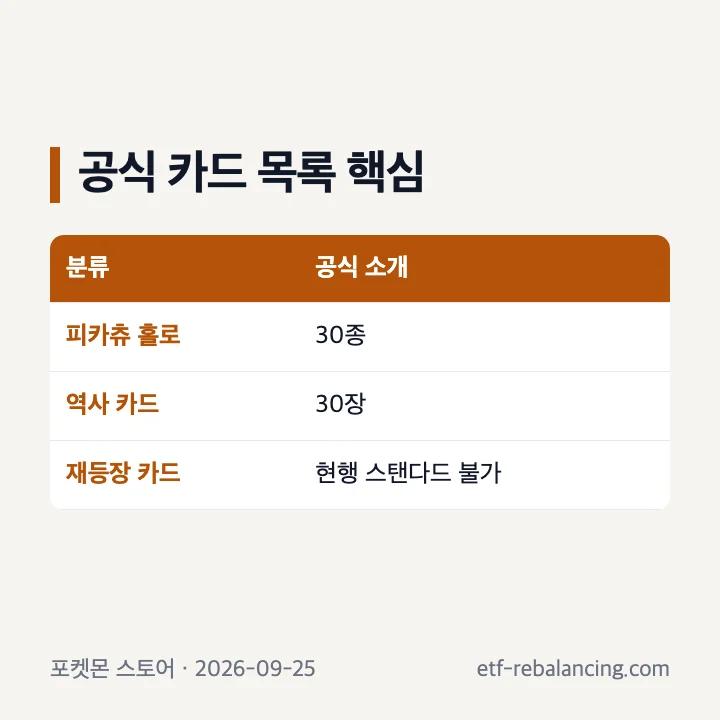 피카츄 홀로 30종과 역사 카드 30장, 카드 목록 확인 안내
