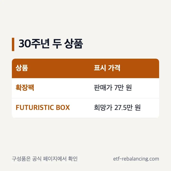 확장팩 7만 원과 FUTURISTIC BOX 27만 5천 원 비교