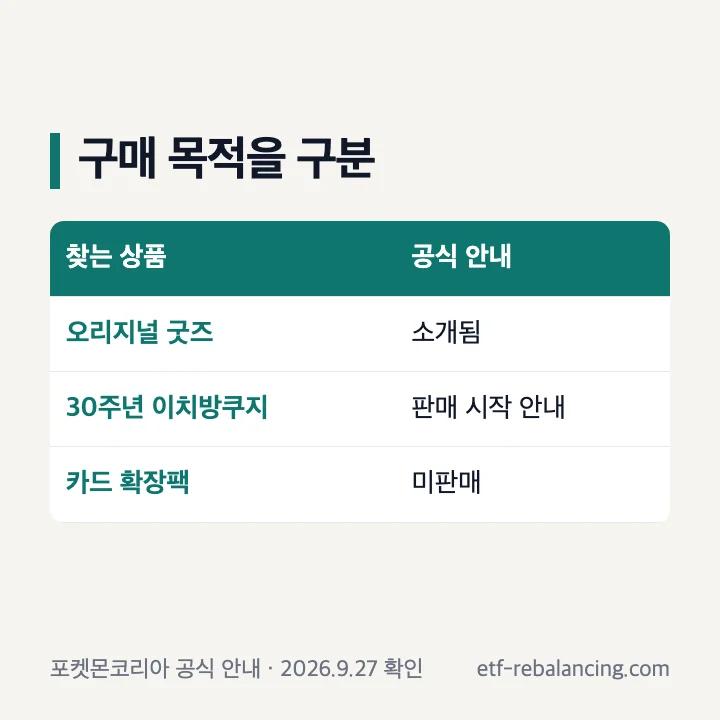 이치방쿠지 판매 안내와 카드 확장팩 미판매 비교