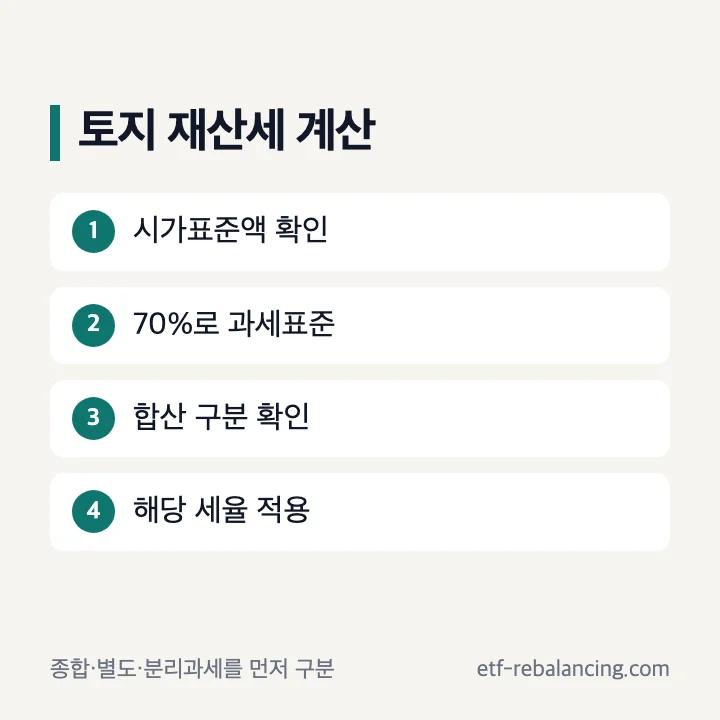 토지 재산세 종합합산 별도합산 분리과세 계산 구분