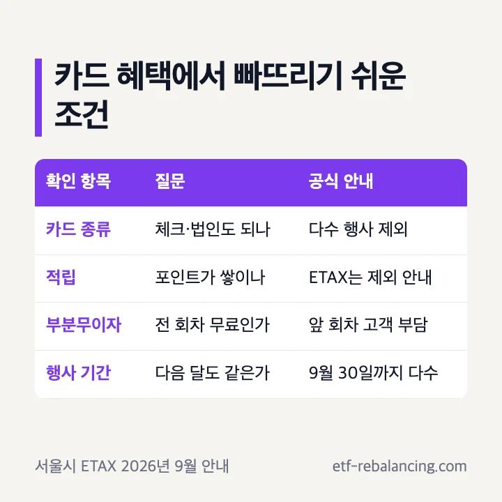 재산세 카드혜택에서 확인할 카드 종류 포인트 부분무이자 행사 기간