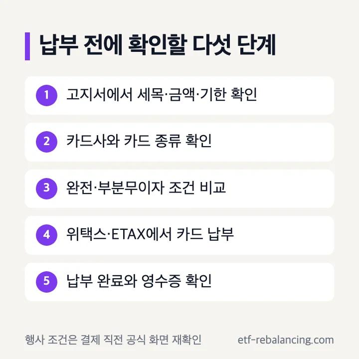 재산세 고지서 확인부터 카드 납부 완료까지 다섯 단계